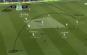 包含热刺客场告捷布莱顿，稳固联赛前四的词条